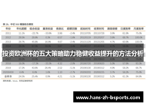 投资欧洲杯的五大策略助力稳健收益提升的方法分析