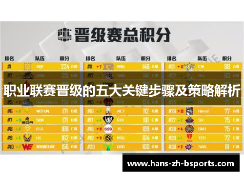 职业联赛晋级的五大关键步骤及策略解析